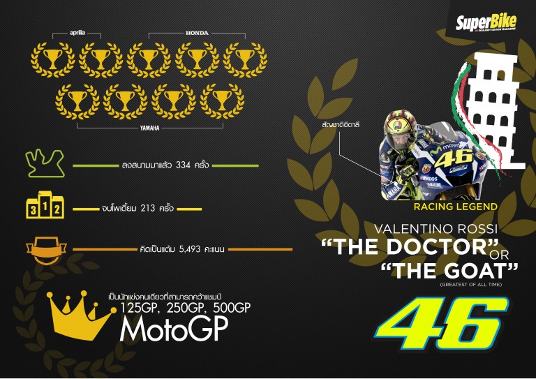 Racing Legend: Valentino Rossi ที่สุดและตลอดกาล