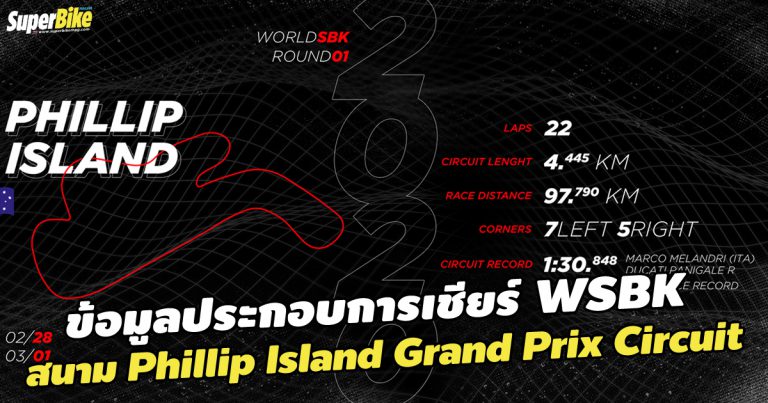 Phillip Island สนามแรกของศึก WSBK 2020